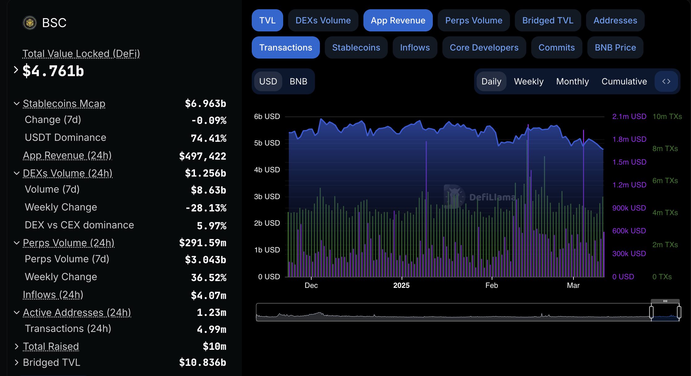 Comparison with BNB Chain and Four.meme